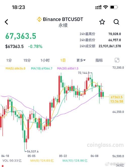 比特币今日最新费用行情（比特币今日费用行情etsc）  第6张