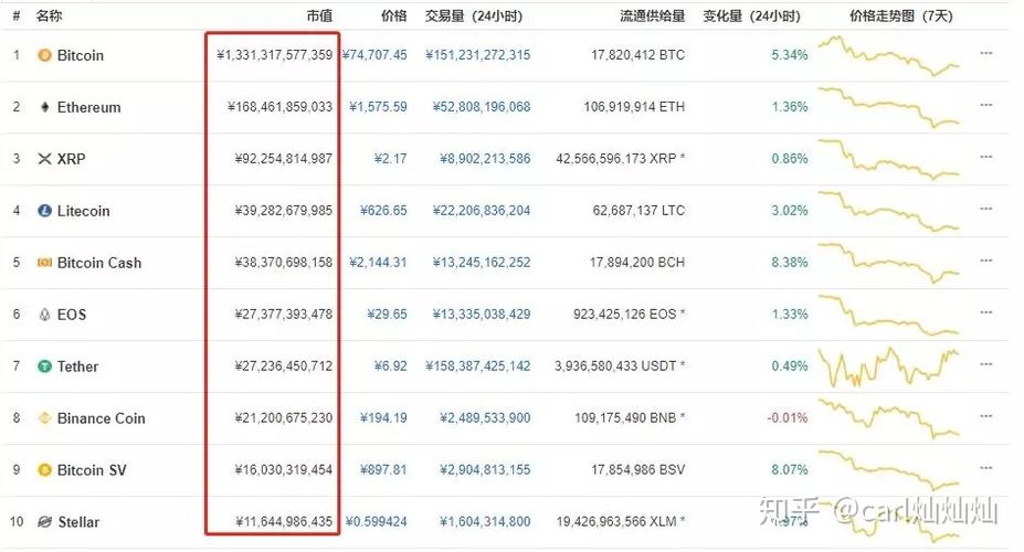 比特币最新费用今日价 - 比特币最新费用今日费用  第7张