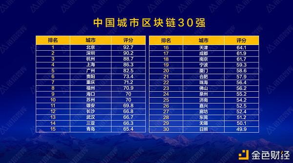 区块链币只有比特币，比特币中区块链是指  第4张