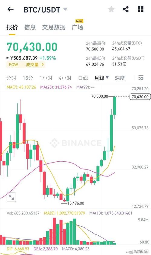 比特币现在值多少美元（比特币现在值多少美元了）  第1张