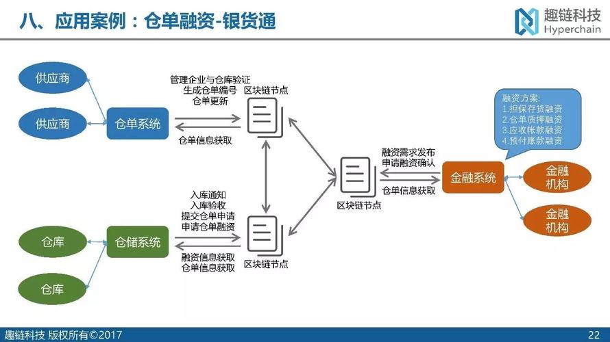 什么是区块链金融（什么是区块链金融业务的场景）  第1张