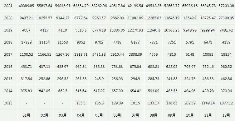 比特币8000是什么时候（比特币8000万）  第1张