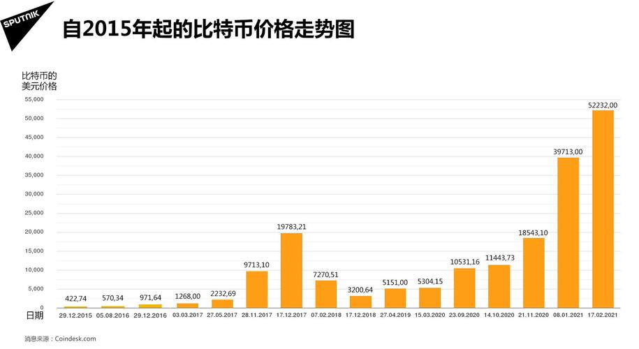 比特币8000是什么时候（比特币8000万）  第2张