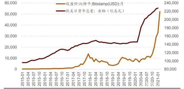 比特币8000是什么时候（比特币8000万）  第4张