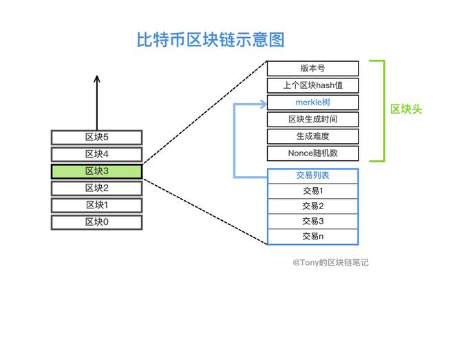 币看比特币区块链行情，币看比特币行情app  第2张