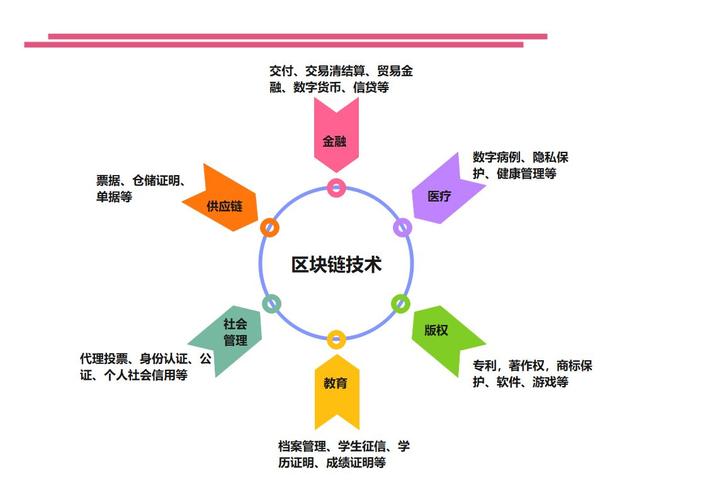 区块链对信托行业 - 区块链信托是什么  第4张