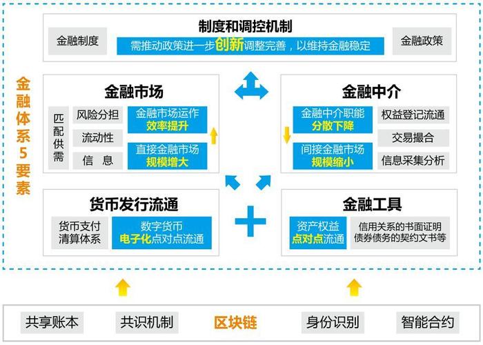 区块链对信托行业 - 区块链信托是什么  第5张