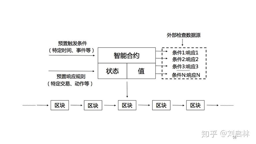 比特币区块链最新技术研究 - 比特币区域链  第2张