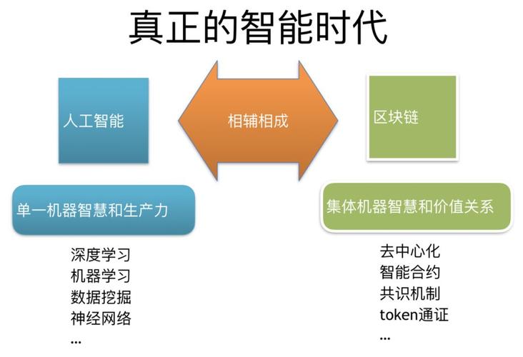 区块链基础技术，区块链基础技术在票据中的应用  第1张