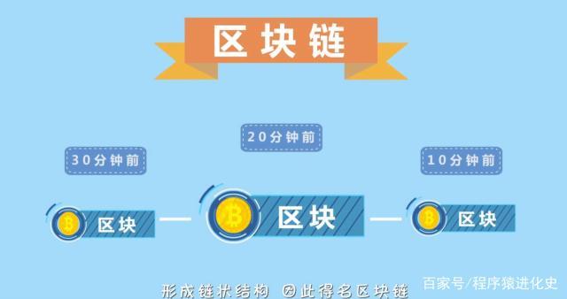 一口气了解比特币区块链，比特币区块链交易  第2张