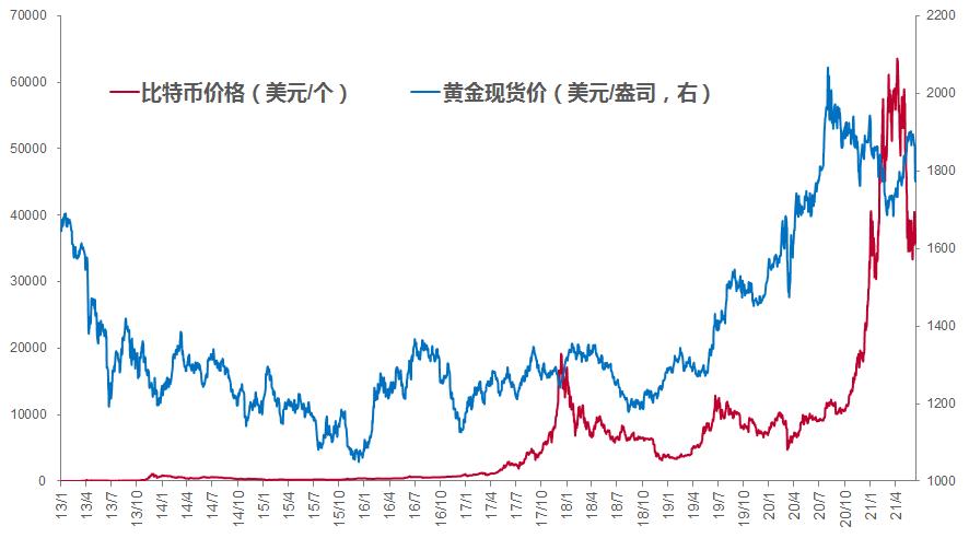 比特币减产其他币增涨吗，比特币减产时间多久一次  第7张