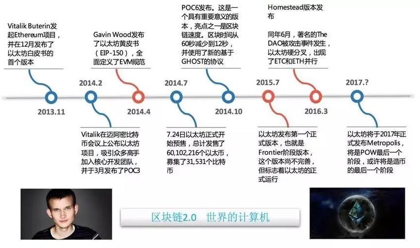 区块链风口比特币（区块链比特币是什么套路）  第3张