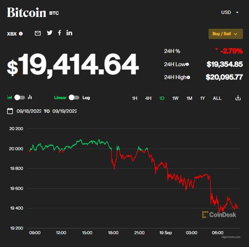 比特币会不会突破2万美金，比特币能破20000吗  第2张