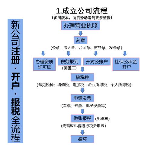 区块链营业执照（区块链营业执照停止办理）  第6张