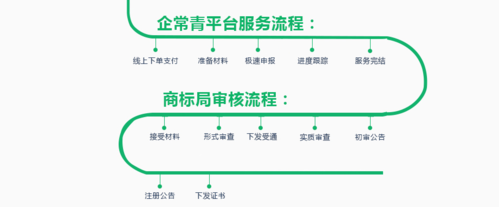 区块链营业执照（区块链营业执照停止办理）  第7张