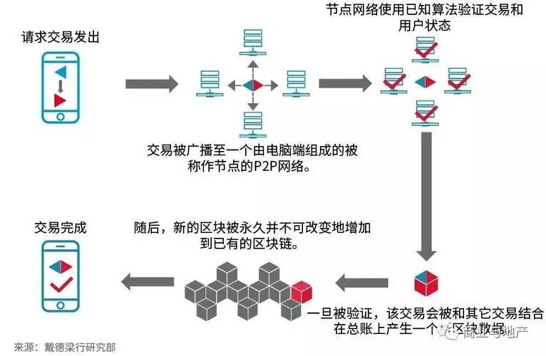 区块链比特币怎么开通交易，区块链比特币怎么开通交易功能  第1张