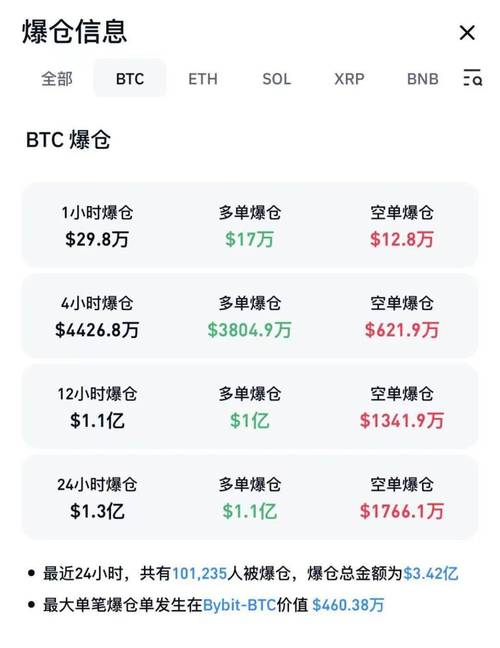 虚拟币区块链比特币分析 -  第4张