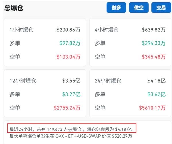 虚拟币区块链比特币分析 -  第5张