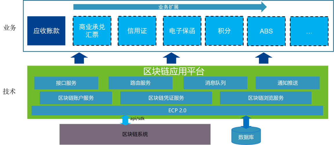 区块链比特币服务平台，区块链比特币服务平台是什么  第7张