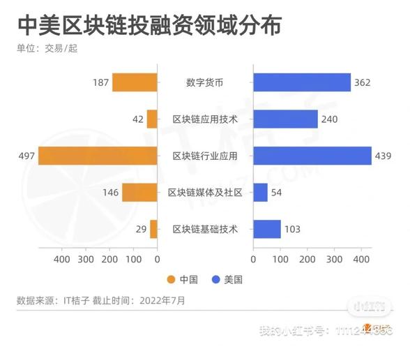 区块链怎么投资 - 区块链投资什么项目好  第1张