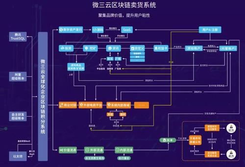 区块链怎么投资 - 区块链投资什么项目好  第5张