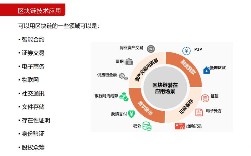 区块链底层技术，区块链底层技术包括  第3张