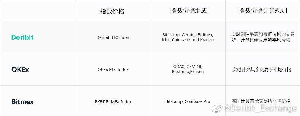 比特币在什么平台交易 - 比特币在什么平台交易最安全  第2张