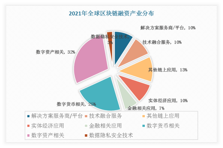 区块链在物流领域的应用，区块链在物流领域的应用现状  第2张