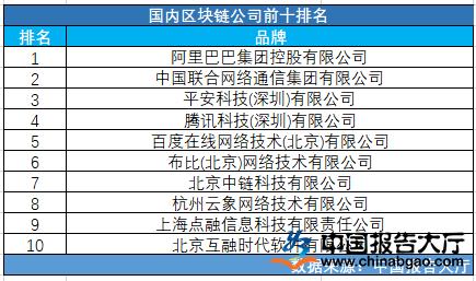 可信区块链联盟 - 可信区块链评测2020  第3张