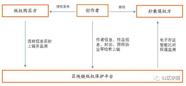 可信区块链联盟 - 可信区块链评测2020  第4张