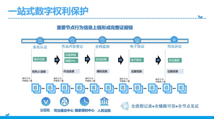 可信区块链联盟 - 可信区块链评测2020  第8张