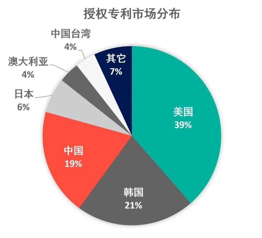 区块链技术调研报告，区块链调查报告  第1张