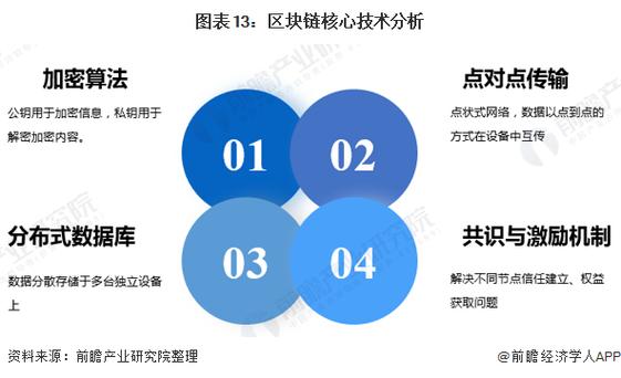 区块链技术核心 - 区块链技术核心特点  第4张