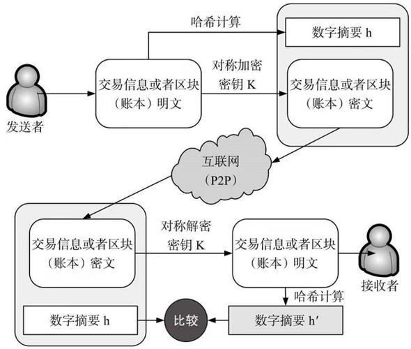 区块链技术核心 - 区块链技术核心特点  第5张