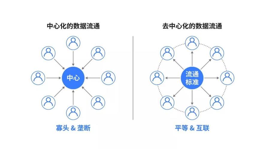 区块链系统定制（区块链 定制）  第1张