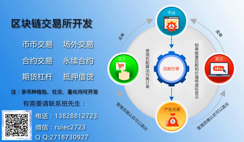 区块链系统定制（区块链 定制）  第2张