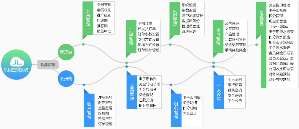 区块链系统定制（区块链 定制）  第4张