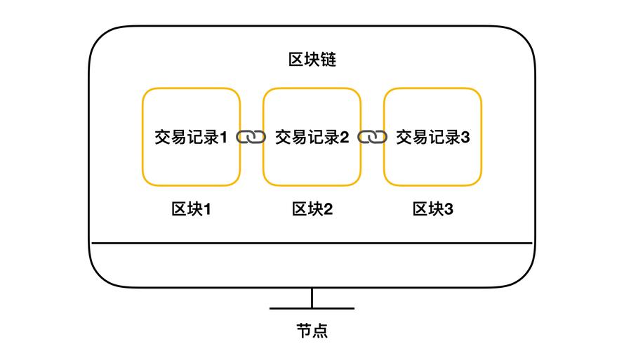 区块链token比特币 - 区块链比特币是传销吗  第1张