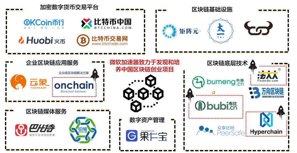 区块链有多少比特币交易，区块链的比特币交易是真的吗  第1张