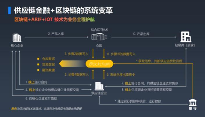 区块链有多少比特币交易，区块链的比特币交易是真的吗  第2张