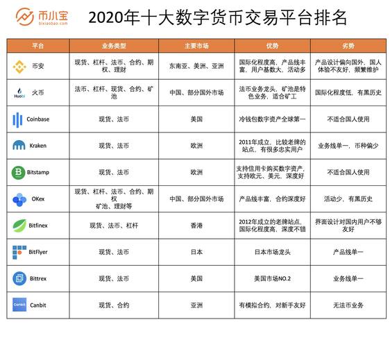 比特币与数字货币交易平台的简单介绍  第2张