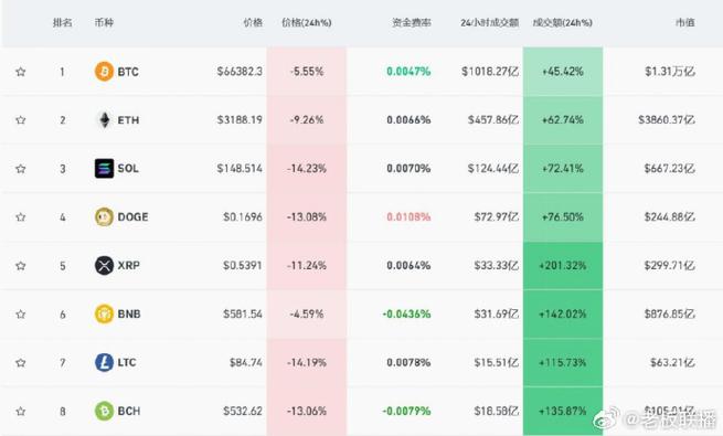 预测2016年比特币费用，2016年比特币费用走势  第1张