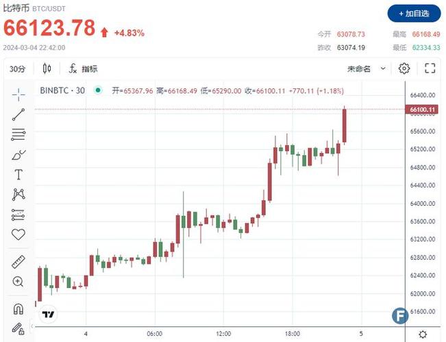 预测2016年比特币费用，2016年比特币费用走势  第2张