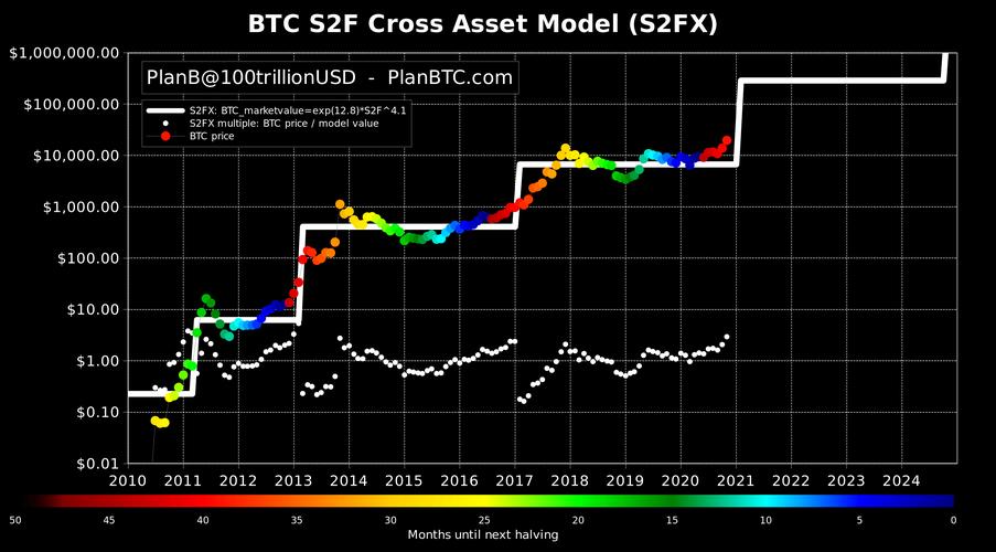 预测2016年比特币费用，2016年比特币费用走势  第4张