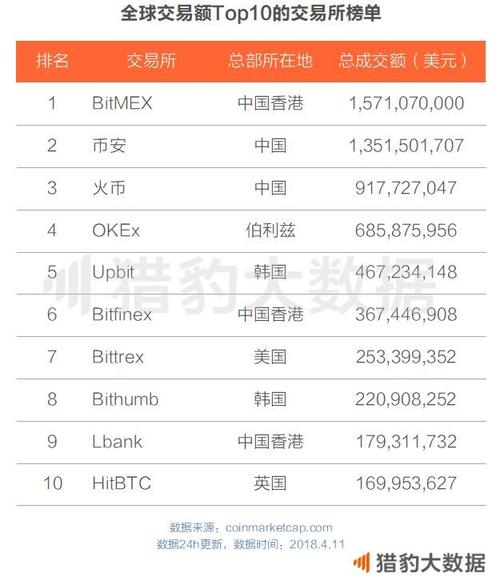 预测2016年比特币费用，2016年比特币费用走势  第7张