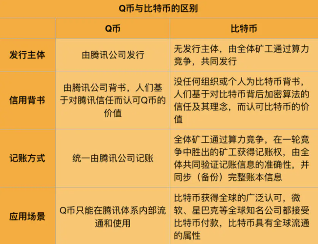 你认为比特币能成为货币么（你认为比特币能成为货币么吗）  第5张