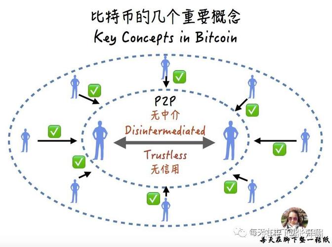 区分比特币区块链 - 区分比特币区块链的标准  第6张