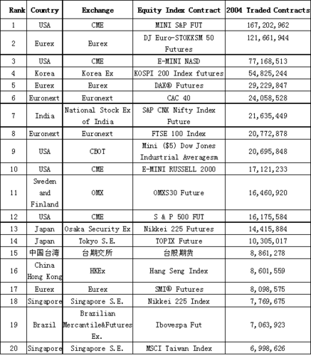 TGE比特币区块链，比特币target  第1张