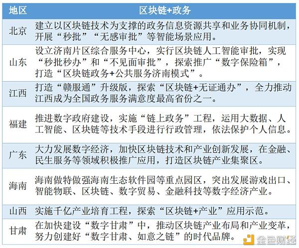 区块链国家政策，区块链政策解读  第5张