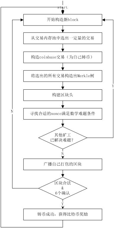 货币钱包如何挖比特币，比特币钱包挖矿教程  第1张